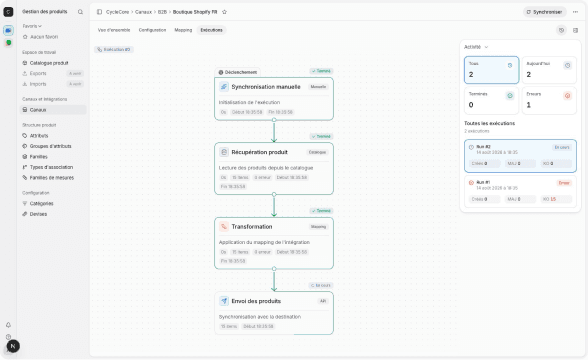 CycleCore commerce integration settings